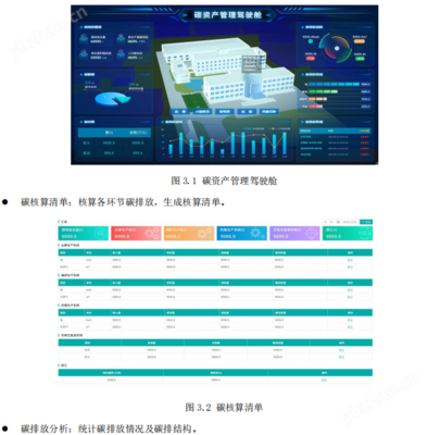 AEM96碳資產(chǎn)管理電表 智能化投資管理的未來之路