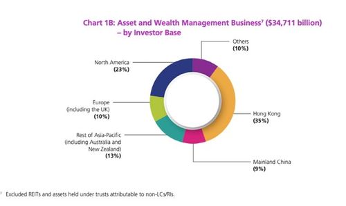 香港財(cái)富管理逆勢(shì)增長(zhǎng) 2021年吸金超21000億的背后邏輯與未來(lái)展望