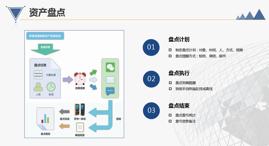 【互聯(lián)網(wǎng) 固資運維管理】解決方案 _智慧物聯(lián)資產(chǎn)管理系統(tǒng)_資產(chǎn)綜合