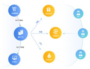 互融云 溯源幣交易系統(tǒng) 溯源商品被消費后的投資交易平臺
