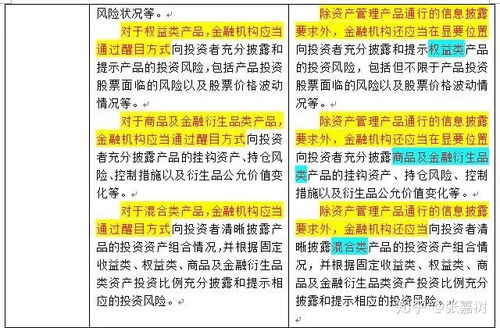 原創(chuàng) 全面解讀資管新規(guī)