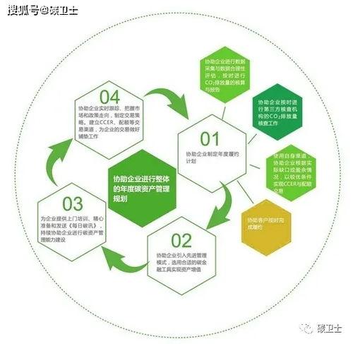 何謂碳中和目標(biāo)下碳資產(chǎn)