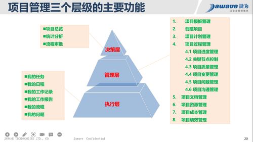 固定資產(chǎn)投資管理需要集成項目管理系統(tǒng)