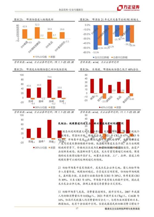方正證券 優(yōu)質(zhì)賽道大白馬仍為食品飲料行業(yè)二季度投資首選,管控放開(kāi)利好餐飲和區(qū)域白酒