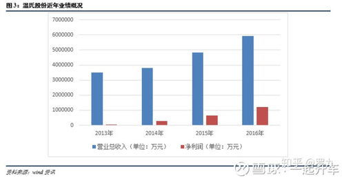 上市公司用閑散資金購(gòu)買(mǎi)銀行理財(cái)產(chǎn)品是 沒(méi)出息 的行為嗎