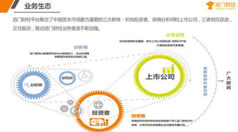 科創(chuàng)板引領(lǐng)注冊(cè)制改革 進(jìn)門(mén)財(cái)經(jīng)發(fā)布irm投資者關(guān)系管理平臺(tái)