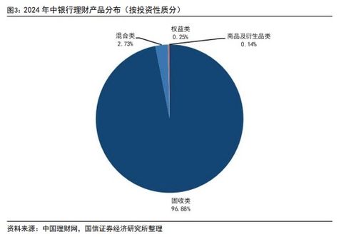 2024年上半年銀行理財(cái)產(chǎn)品評(píng)價(jià)報(bào)告 建議投資者下半年以固收類(lèi)產(chǎn)品作為主要配置方向