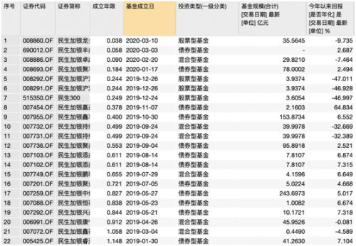 民生加銀旗下產品投資決策偏離招募書 投研能力待提高