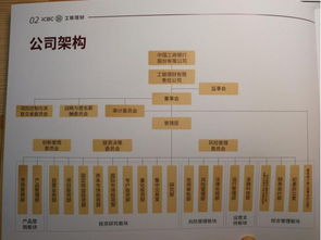 工行理財子公司推6款創新產品,股權投資聚焦科創,理財子公司整體加速,a股將迎上萬億 活水