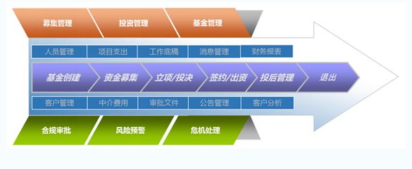 頂點(diǎn)軟件私募管理軟件正式發(fā)布,助力私募市場業(yè)務(wù)發(fā)展與合規(guī)管理-企業(yè)家在線 - 中國首席企業(yè)家門戶