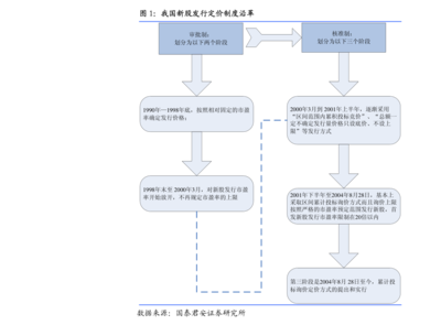 廣汽集團股票(廣汽集團股票歷史數據)