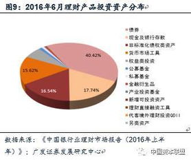 一文看懂金融杠桿中的委外投資及同業存單詳解 套利鏈條的起源與拆解