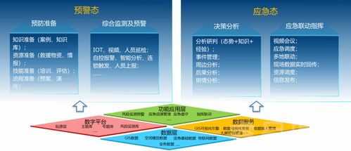 數(shù)字孿生賦能 智能數(shù)字工廠建設運營管理系統(tǒng)