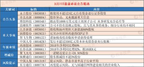 盤前必讀公告 上市公司重大消息一覽