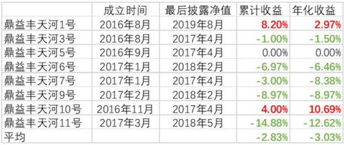 靠玄學理財圈粉幾萬人,有人賣房也要投,要警惕這家投資公司