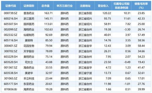 原料藥市場壓力不減 東亞藥業6.9億元可轉債項目延期
